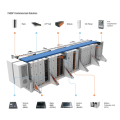 New Design 3440KWh Ess Container Energy Storage System Lithium Battery For Solar Power Energy Storage